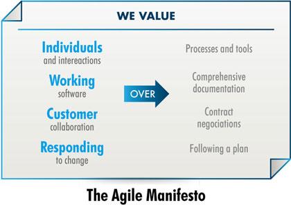 The Agile Manifesto