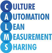 CALMS Culture Automation Lean Measurement Sharing